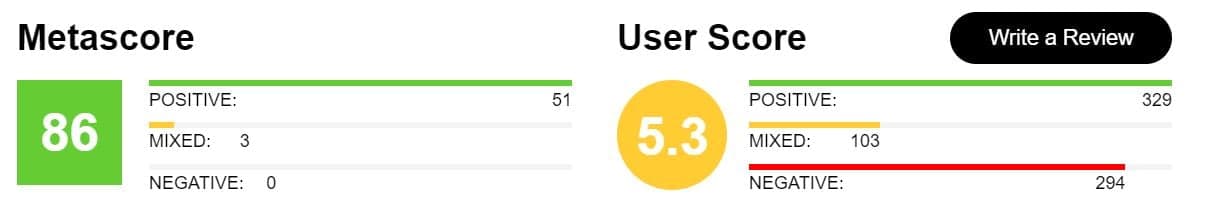 Last Jedi Metacritic Score