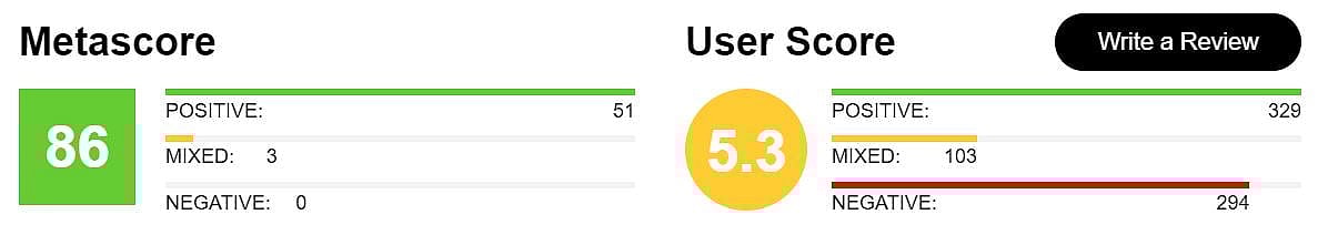 Last Jedi Metacritic Score