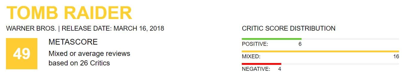 Tomb Raider Metacritic