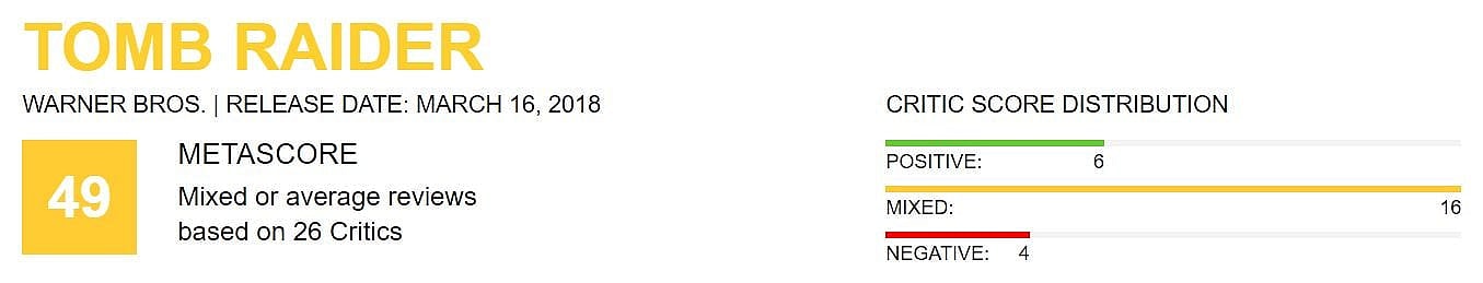 Tomb Raider Metacritic