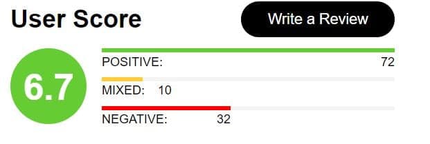 Metacritic Black Panther user score