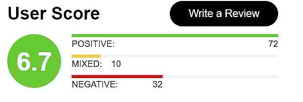 Metacritic Black Panther user score