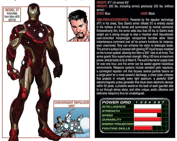 Tony Stark Bleeding Edge Armor