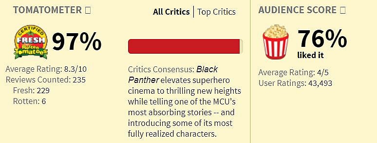 Black Panther Rotten Tomato Score