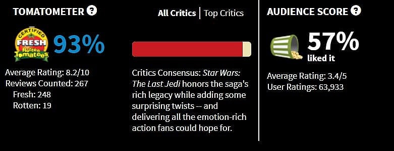 Last Jedi Tomatometer