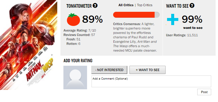 Rotten Tomatoes - Ant-Man and the Wasp is Certified Fresh at 86% with 211  reviews.