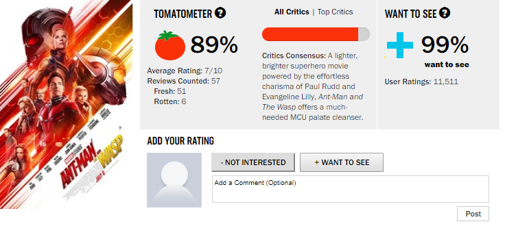 Ant-Man & The Wasp ROTTEN TOMATOES Score Revealed 