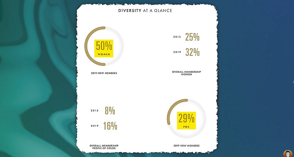 PDS News Clips discusses forced diversity and inclusion within the Academy Awards on PDS News Clips, YouTube channel
