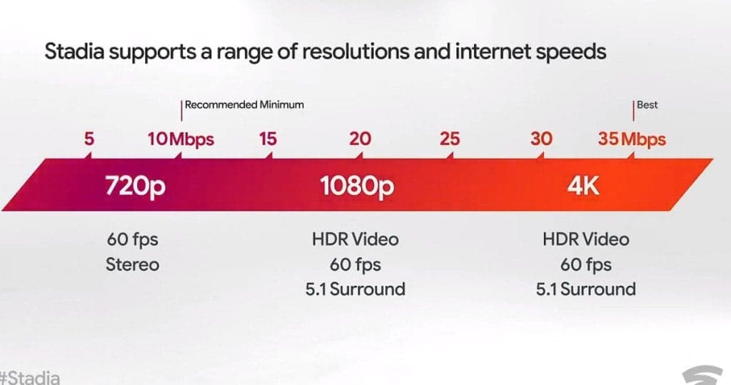 Stadia gaming detail 1