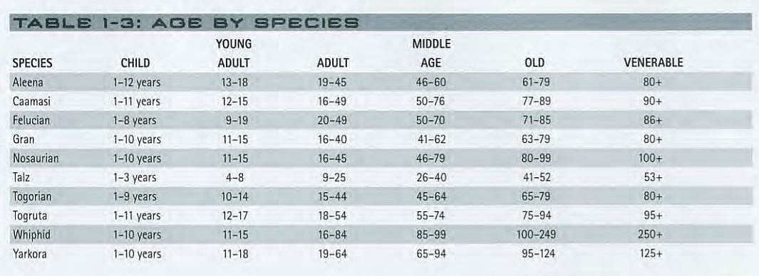 Force Unleashed Campaign Guide