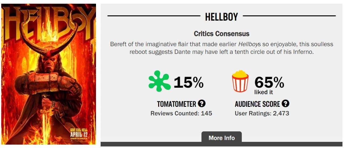 Hellboy Rotten Tomatoes