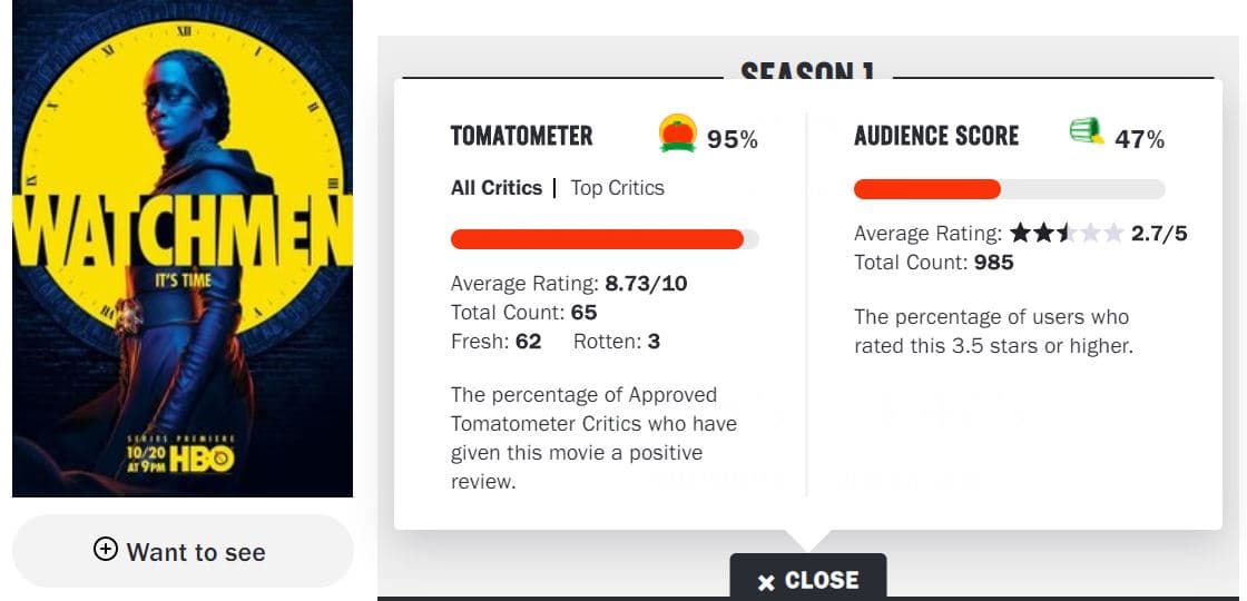 Watchmen