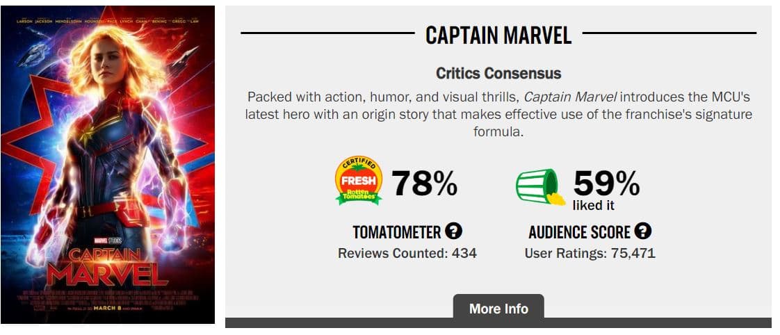 Captain Marvel RT Score