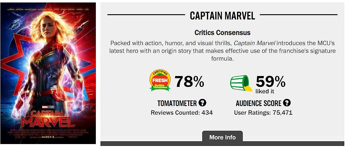 Captain Marvel RT Score