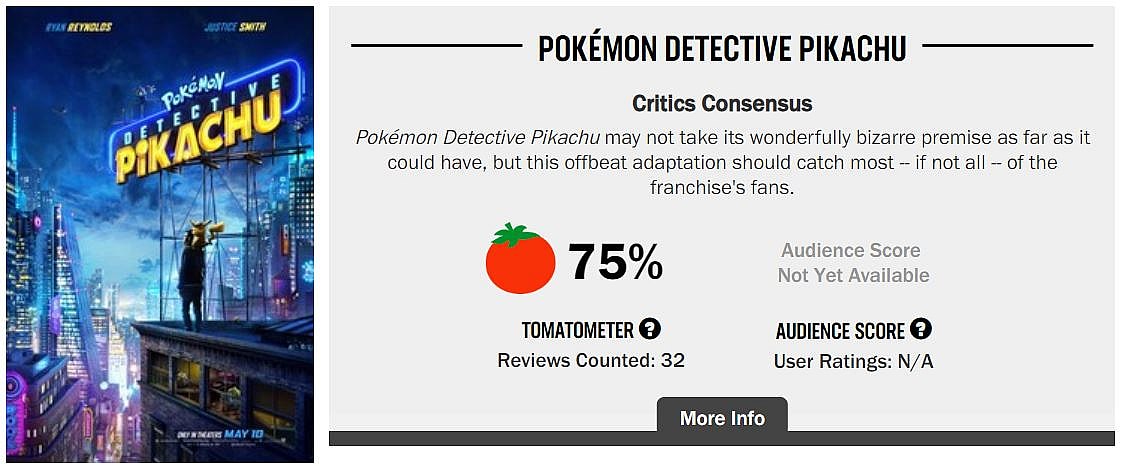 Detective Pikachu RottenTomatoes