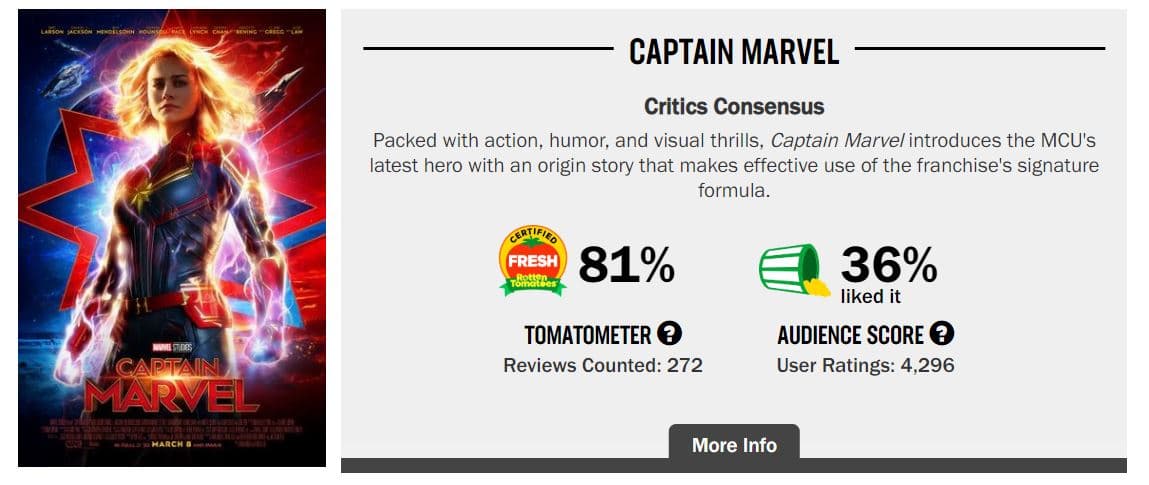 Captain Marvel Rotten Tomatoes