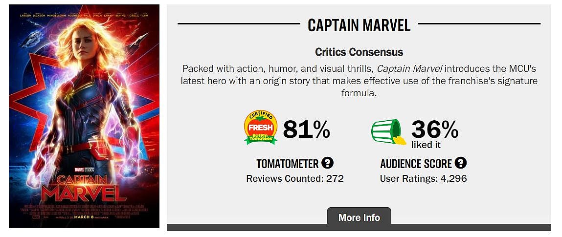 Captain Marvel Rotten Tomatoes