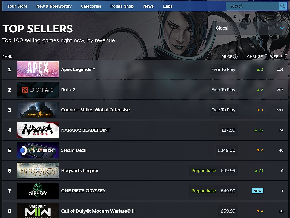 Steam's Global Top Sellers chart the week of January 9th, 2023 via Steam