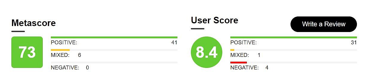 John Wick Chapter 3 Metacraitic