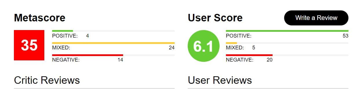 Venom Metacritic