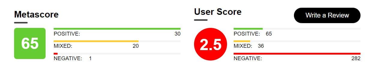 Captain Marvel Metacritic