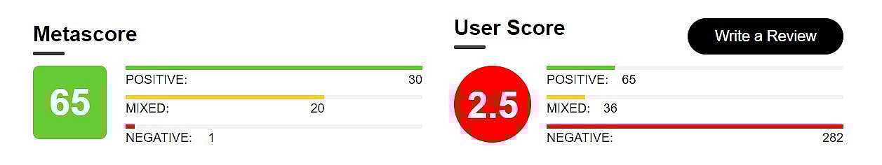 Captain Marvel Metacritic