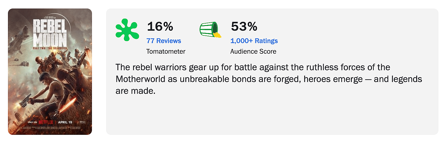 Rotten Tomatoes score for Rebel Moon - Part Two: The Scargiver (2024), Netflix