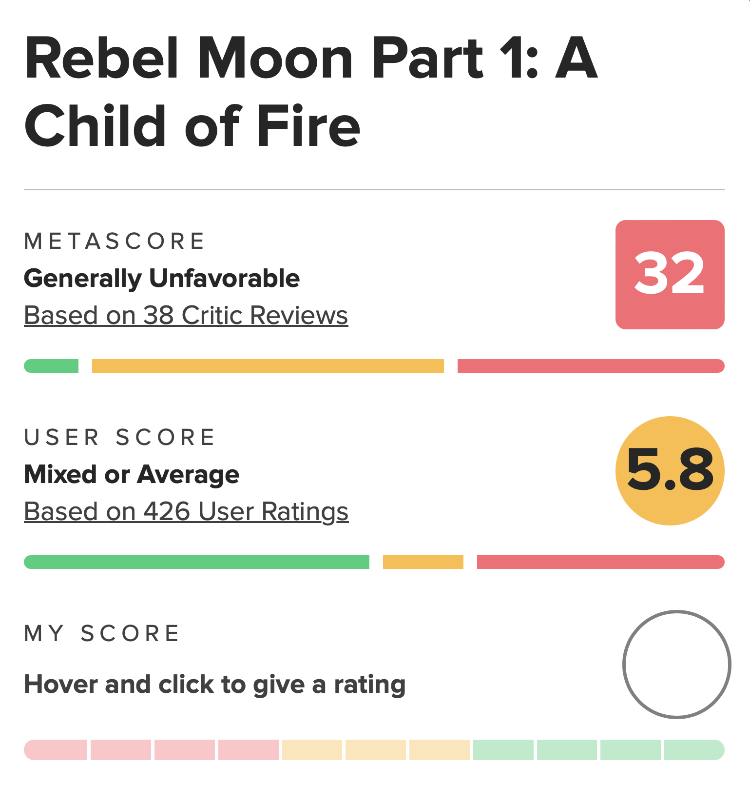 Metacritic score for Rebel Moon: Part One - A Child of Fire (2023), Netflix