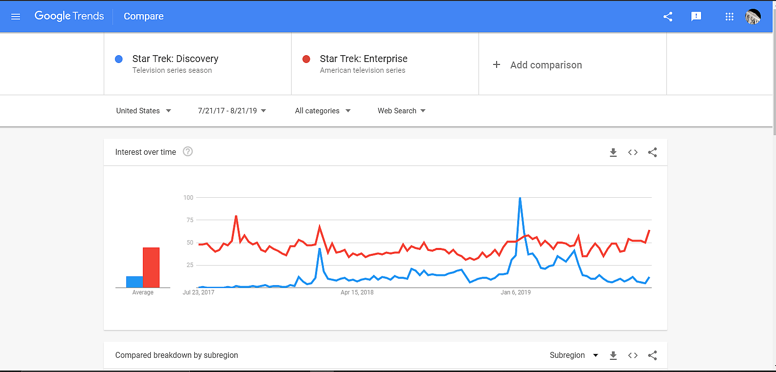 STD Google Trends 2019 3