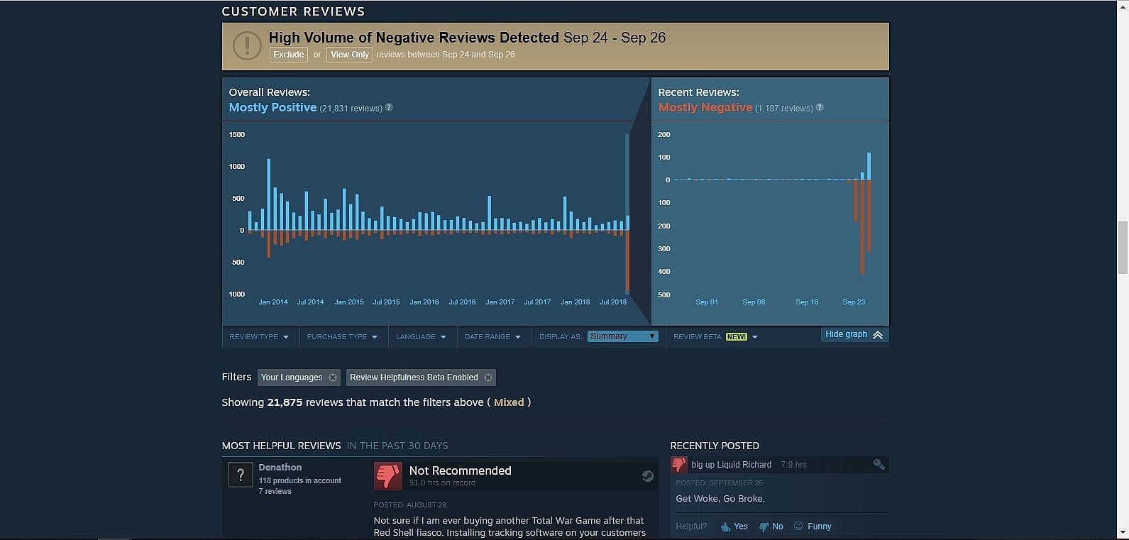 Total War Rome II Steam reviews
