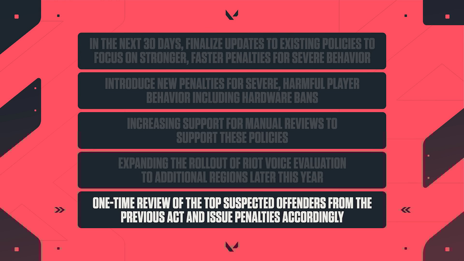 Riot Games lays out their five-point plan to clean-up Valorant's in-game chat