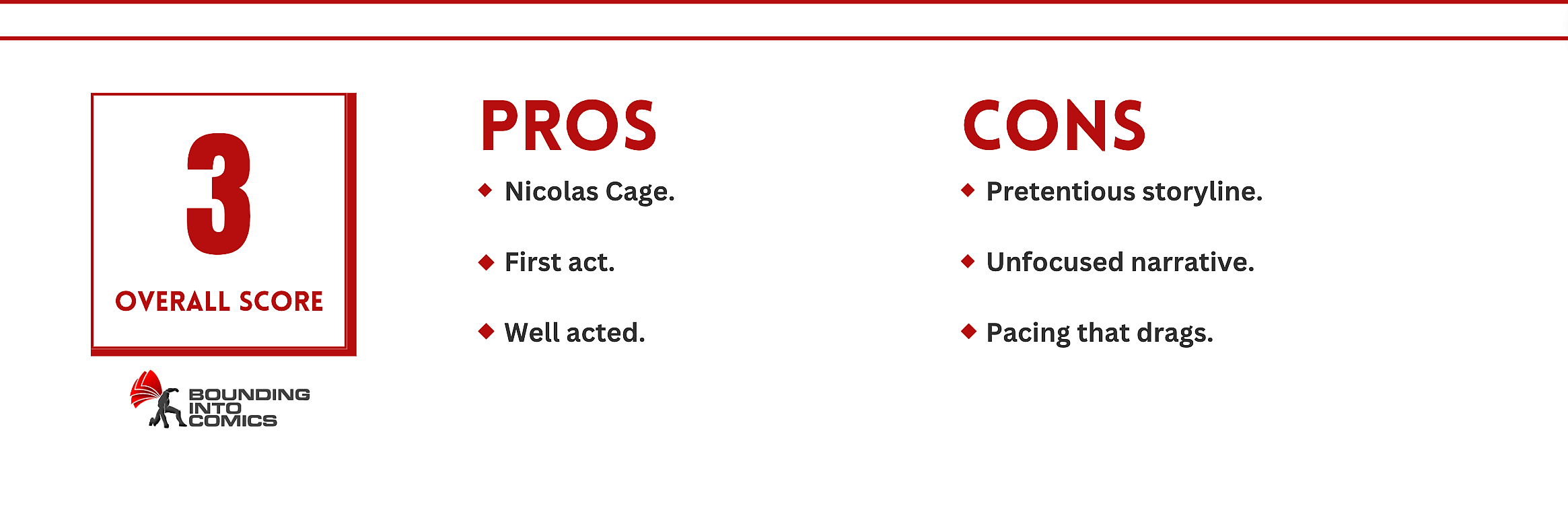 Dream Scenario Score = 3/10