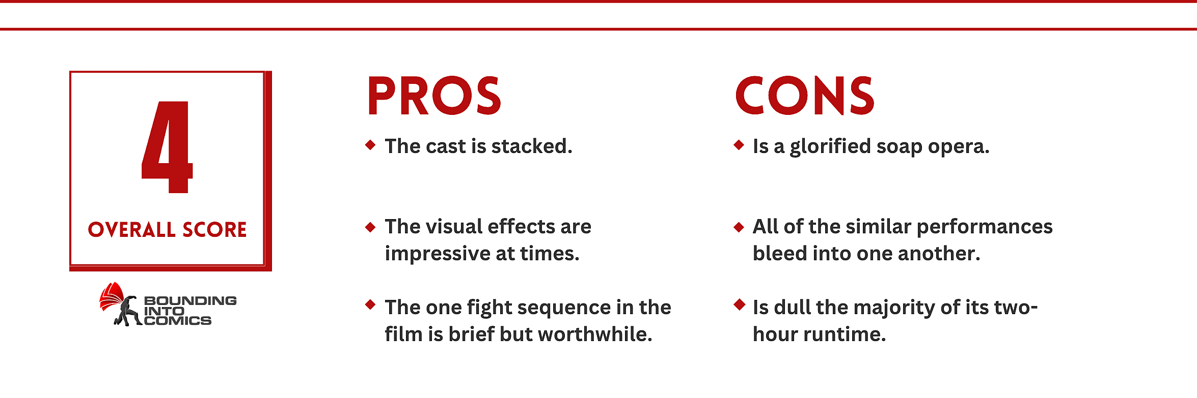 I Did It My Way Score = 4/10