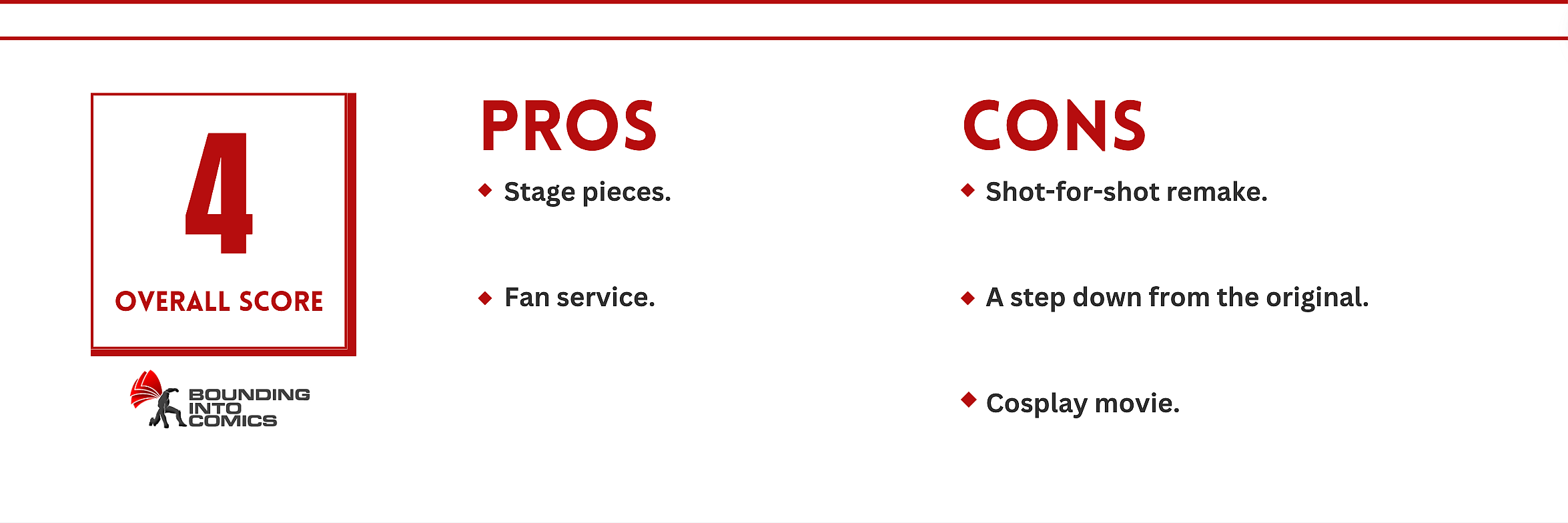 Mean Girls (2024) Score = 4/10