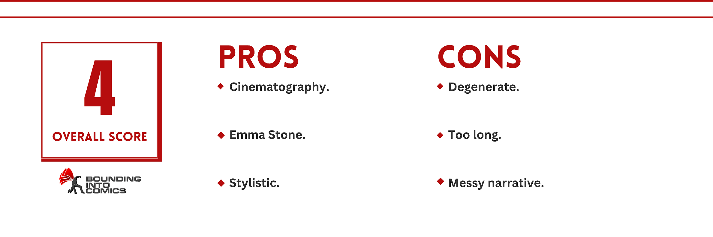 Poor Things Score = 4/10