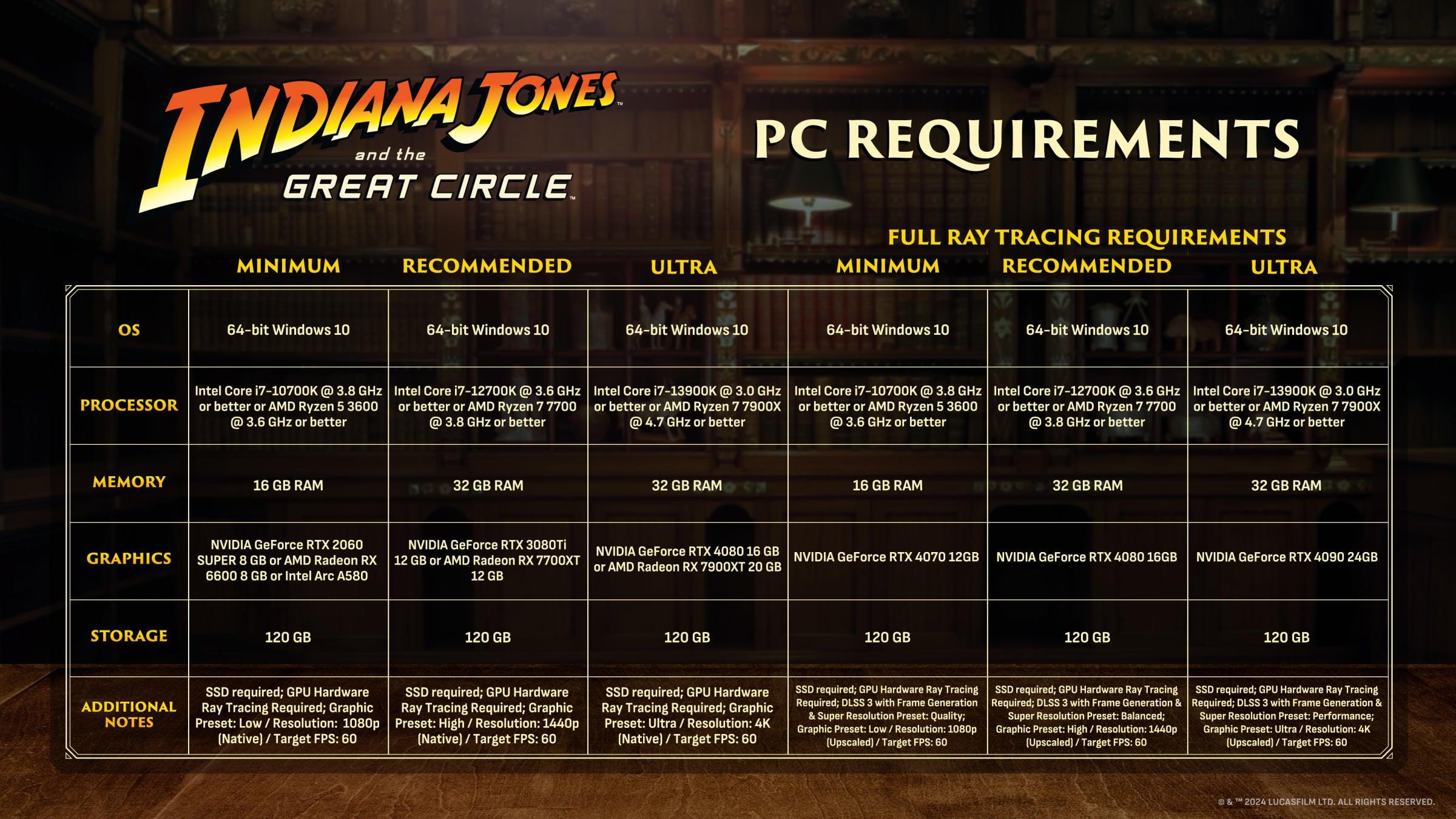 Requirements 