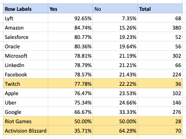 Blind Blizzard Survey Q1
