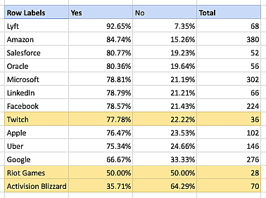 Blind Blizzard Survey Q1