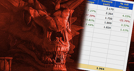 Split image of a dragon skull and ratings for House of the Dragon, HBO