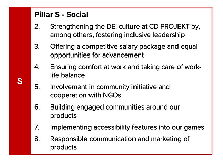 CD Projekt Red's social goals, as listed on the 'Material Sustainability Issues' section of their official website.