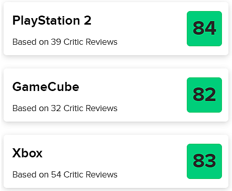 Positive reviews across the platforms on Metacritic, Fandom Inc.