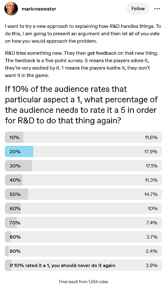 'Magic: The Gathering' head designer Mark Rosewater presents an R&D hypothetical to readers of his Tumblr dev blog.