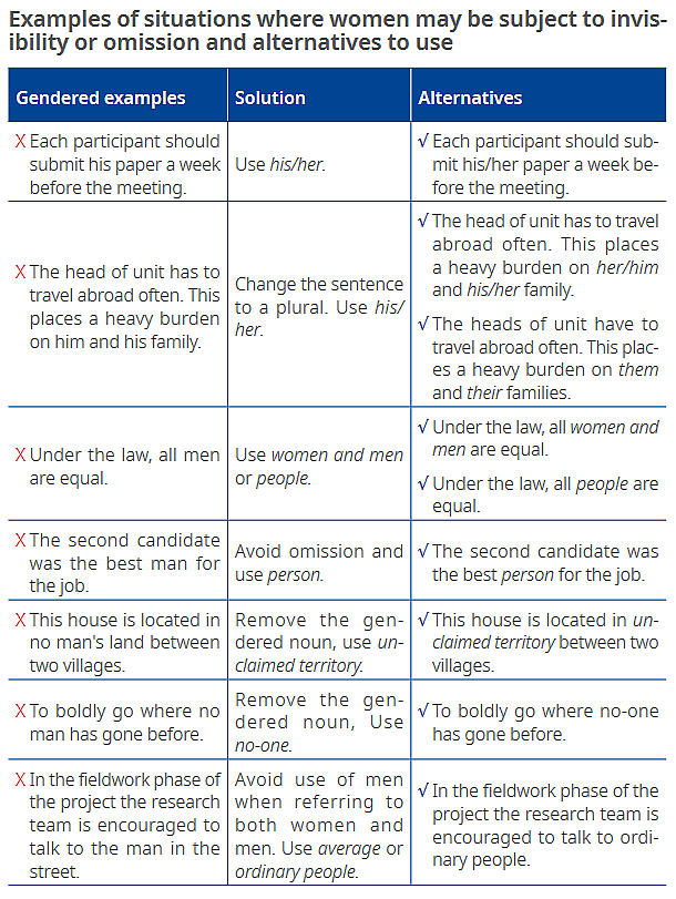 The European Institute for Gender Equality's Toolkit on Gender-sensitive Communication (2009)