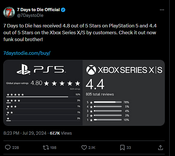 7 Days to Die has received 4.8 out of 5 Stars on PlayStation 5 and 4.4 out of 5 Stars on the Xbox Series X/S by customers. Check it out now funk soul brother!