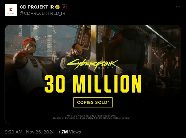 CD Projekt Red announces 'Cyberpunk 2077' has sold 30 million copies.