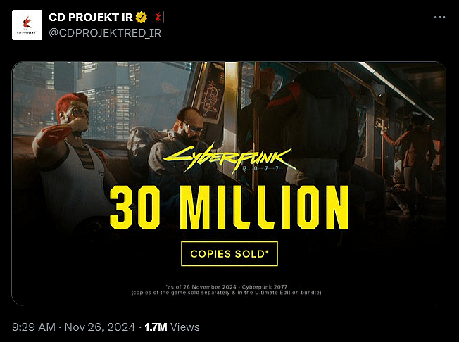 CD Projekt Red announces 'Cyberpunk 2077' has sold 30 million copies.