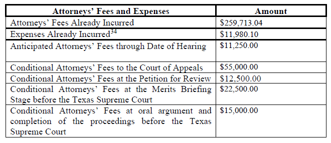 Defendants File Motions for Sanctions and Fees and to Dismiss Appeal in Vic Mignogna’s Ongoing Defamation Lawsuit
