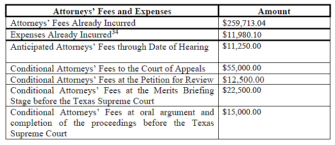 Defendants file motions for sanctions and fees and to dismiss appeal in Vic Mignogna's defamation