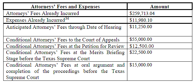 Defendants File Motions for Sanctions and Fees and to Dismiss Appeal in Vic Mignogna’s Ongoing Defamation Lawsuit