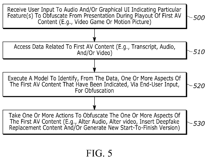 A flow-chart depicting the procedural thinking of Sony's proposed censorship AI